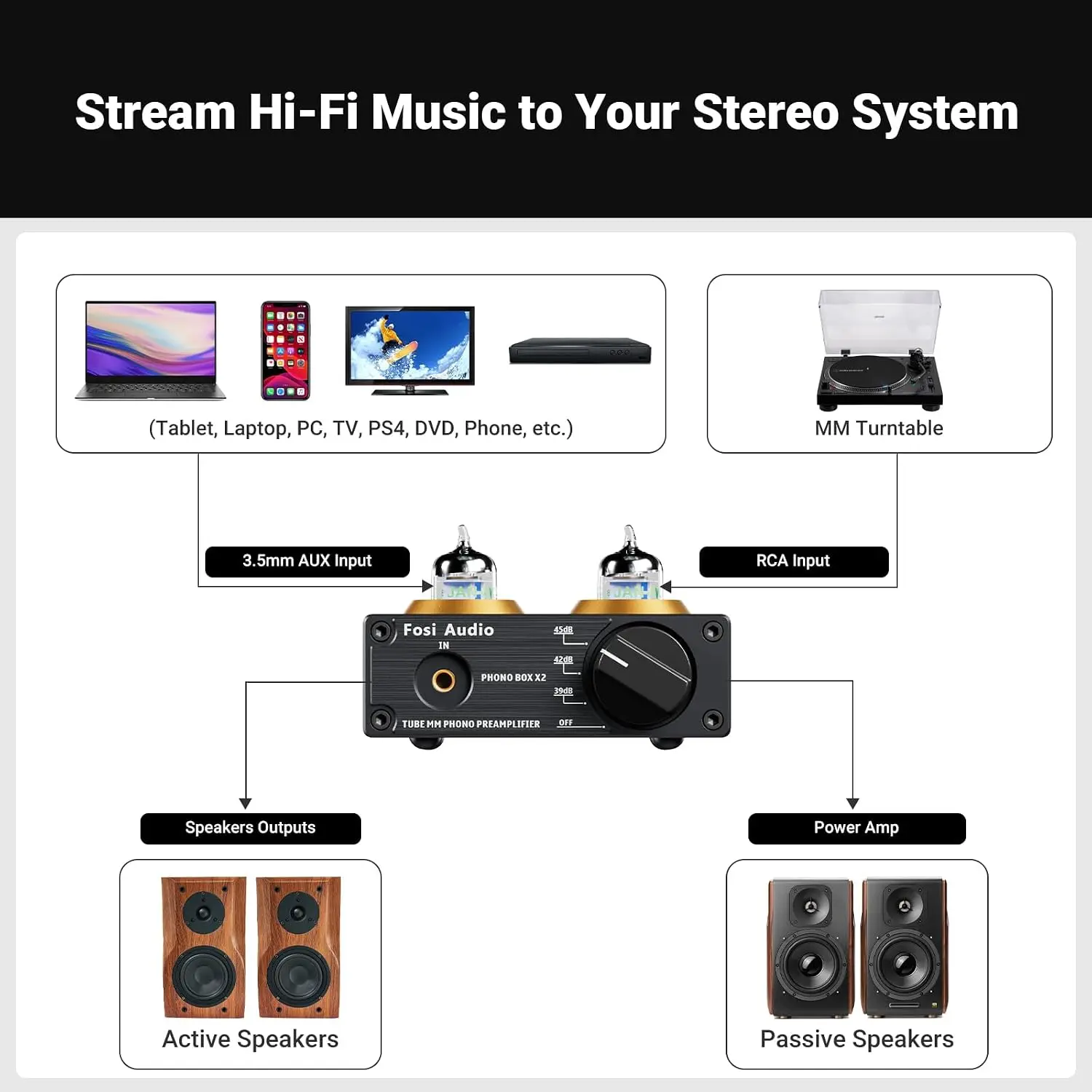 Box X2 Phono-Vorverstärker, Mi – Audio Youtube Music Free Bewertung und Preis