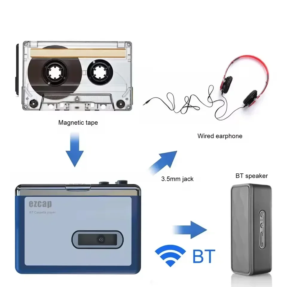 Stereo-Audio-Walkman-Bluetooth – Music Song Audio Bewertung und Preis